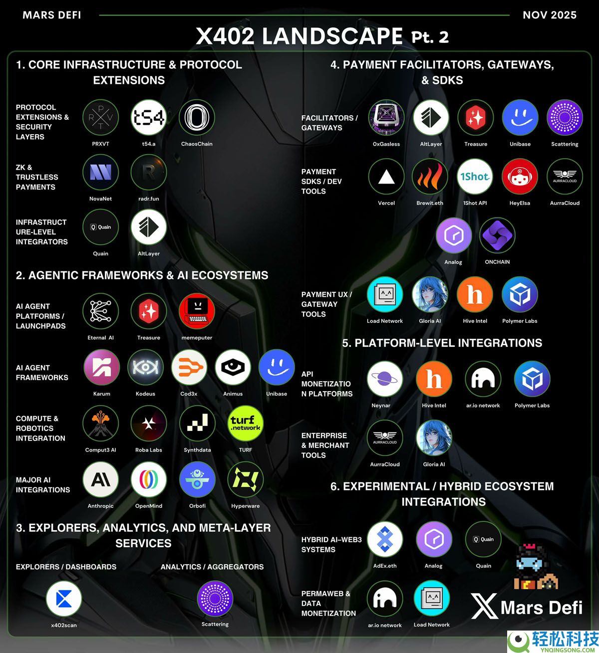 x402生态扩张，索拉纳币（Solana）成为支付领域的第一大网络