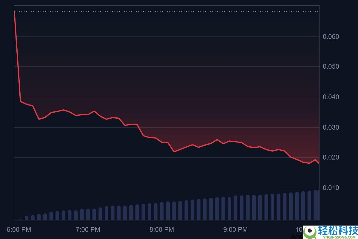 Rayls (RLS)币价格预测 2025年–2030年：第一金融资产链能涨到多高？