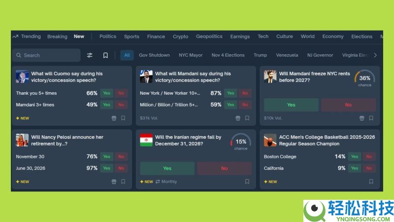 五大预测市场：下一个Polymarket会是谁？