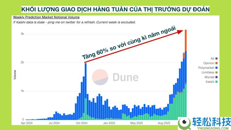 五大预测市场：下一个Polymarket会是谁？