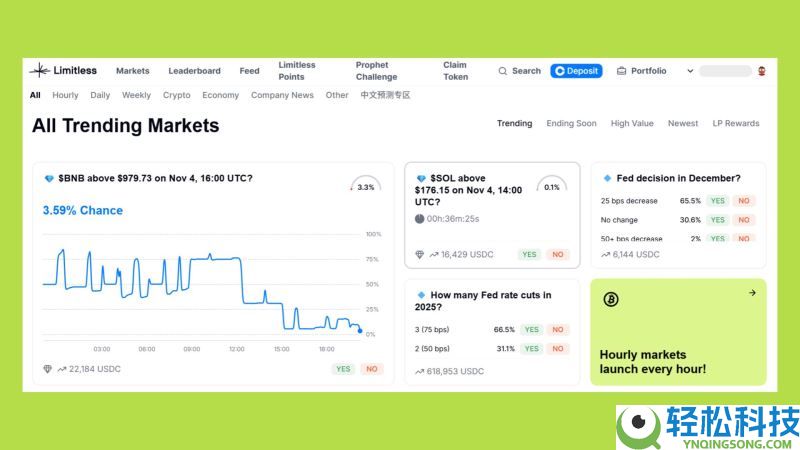 五大预测市场：下一个Polymarket会是谁？