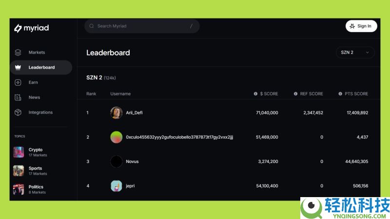 五大预测市场：下一个Polymarket会是谁？