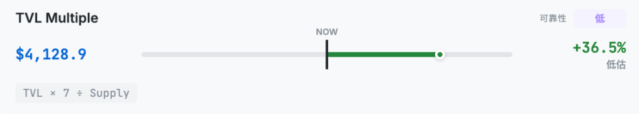 以太坊到底值多少钱？2026年以太坊价格走势分析与机构价格预测