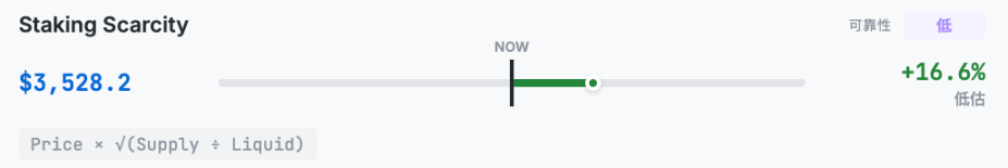 以太坊到底值多少钱？2026年以太坊价格走势分析与机构价格预测