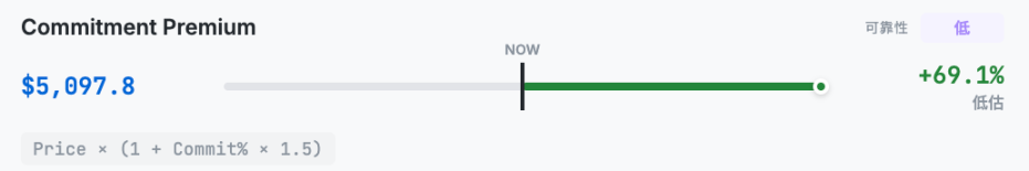 以太坊到底值多少钱？2026年以太坊价格走势分析与机构价格预测