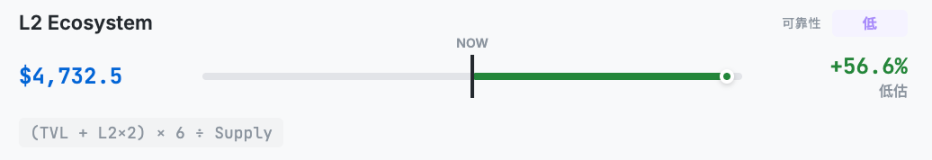 以太坊到底值多少钱？2026年以太坊价格走势分析与机构价格预测
