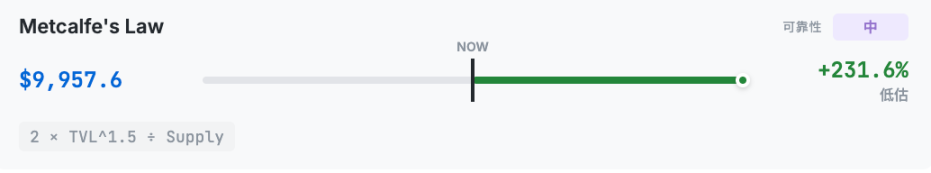 以太坊到底值多少钱？2026年以太坊价格走势分析与机构价格预测
