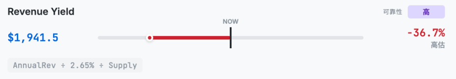 以太坊到底值多少钱？2026年以太坊价格走势分析与机构价格预测