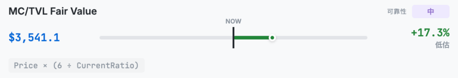以太坊到底值多少钱？2026年以太坊价格走势分析与机构价格预测