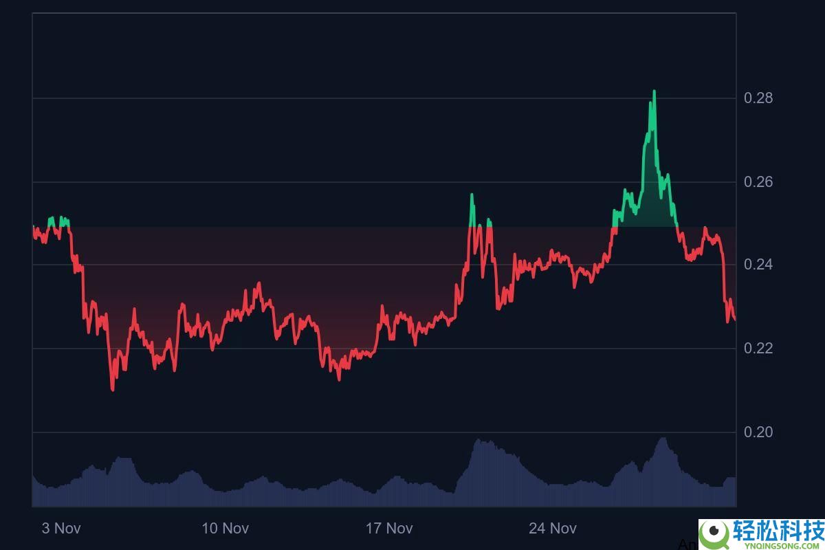 Pi 币价格预测2025年12月：1.9亿枚供应解锁后是看涨还是看跌？一文分析