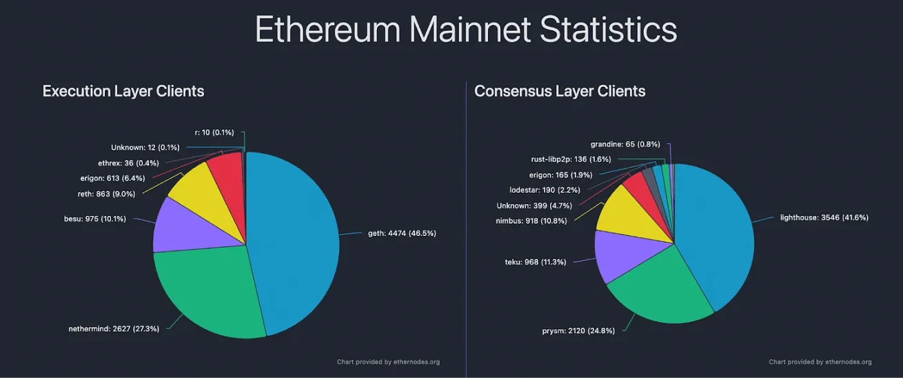 以太坊：一只渴望静止，却不得不狂奔的冻骨鲨鱼
