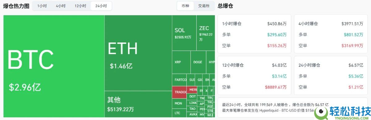 12月闪崩开局,比特币BTC 8万美元关键支撑告急?