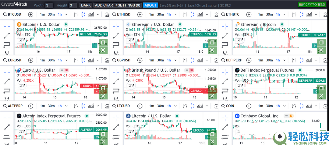 2026年比特币行情软件哪个最权威？比特币投资软件最新排名