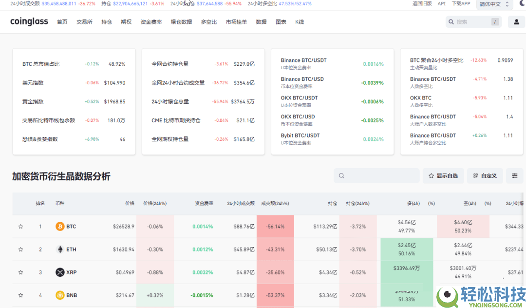 2026年比特币行情软件哪个最权威？比特币投资软件最新排名