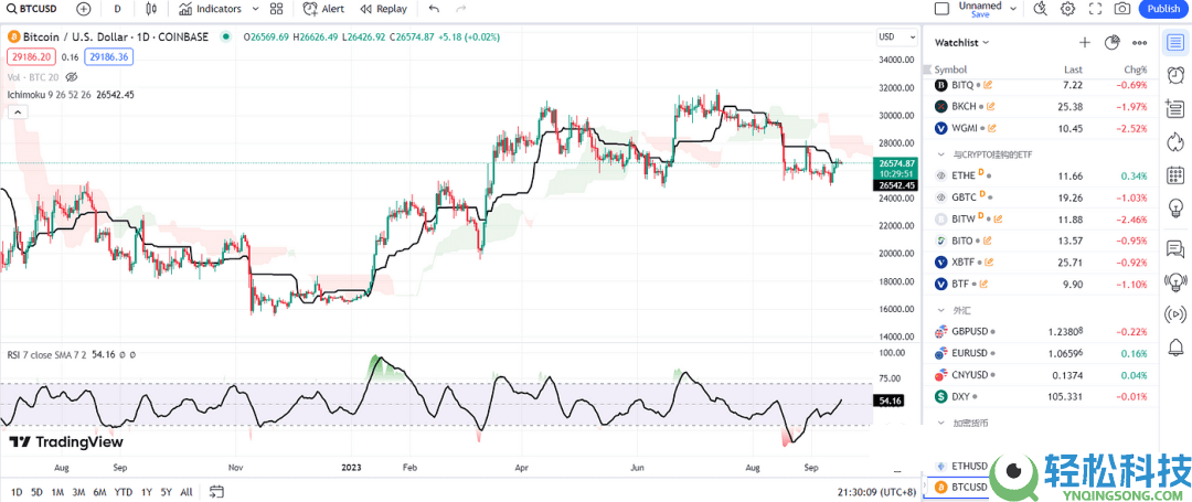 2026年比特币行情软件哪个最权威？比特币投资软件最新排名