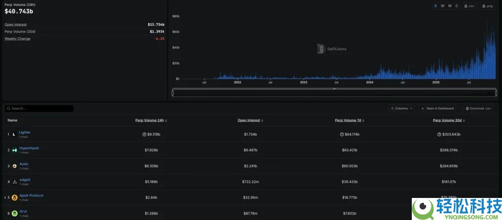 StandX 主网上线！Alpha 到主网积分赛季解析