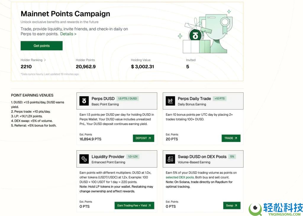 StandX 主网上线！Alpha 到主网积分赛季解析