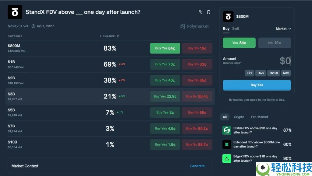 StandX 主网上线！Alpha 到主网积分赛季解析