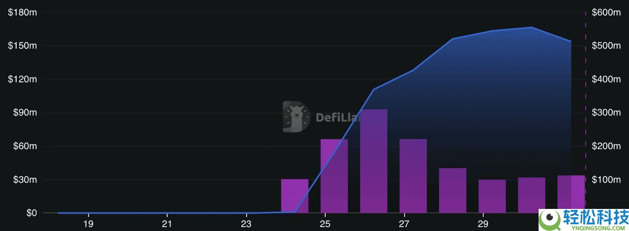 2025年Monad生态系中值得关注的7大加密货币项目汇总
