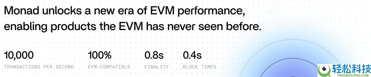 2025年Monad生态系中值得关注的7大加密货币项目汇总