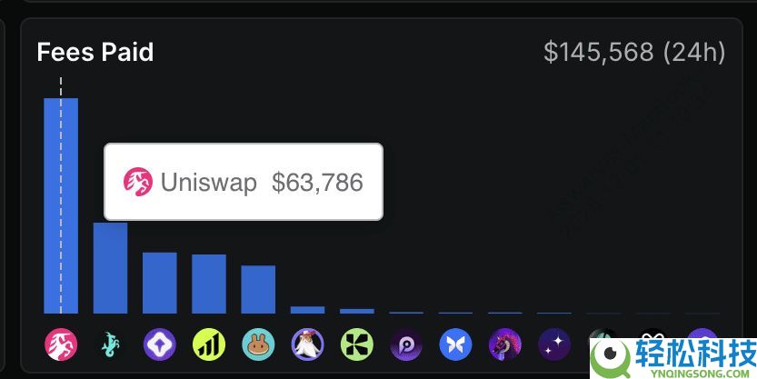 2025年Monad生态系中值得关注的7大加密货币项目汇总