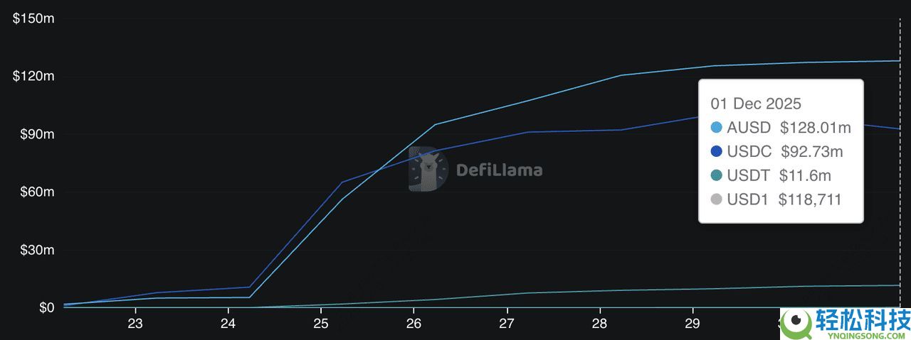 2025年Monad生态系中值得关注的7大加密货币项目汇总