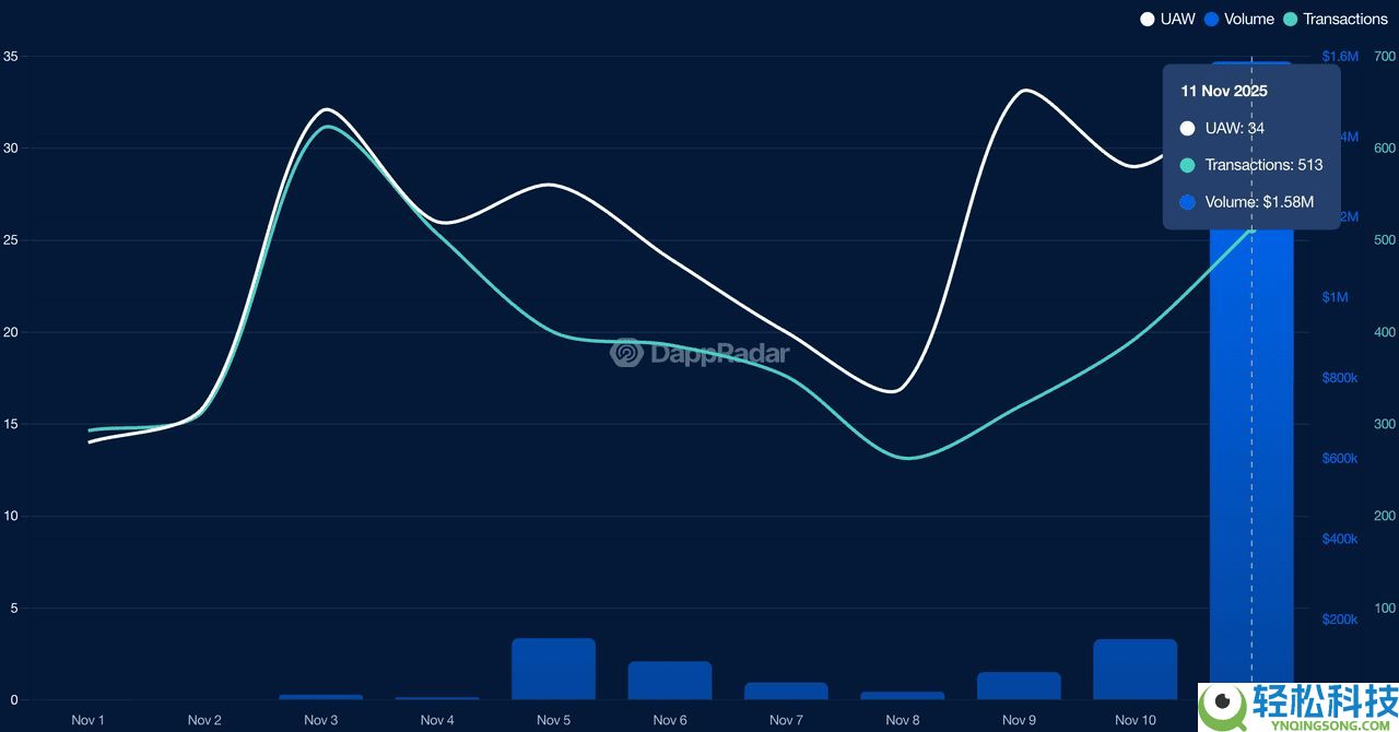 2025年Monad生态系中值得关注的7大加密货币项目汇总