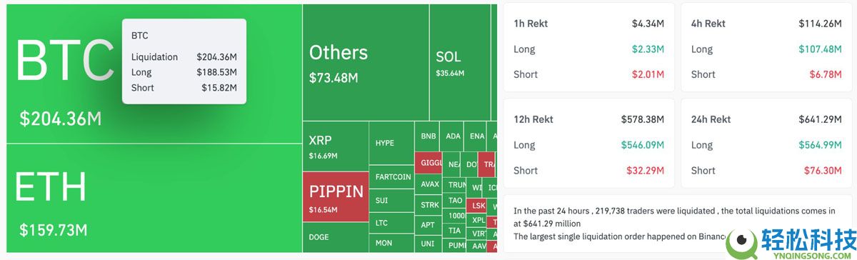 比特币（BTC）价格滑落至 8.5 万美元：12 月还能跌多低？一文了解