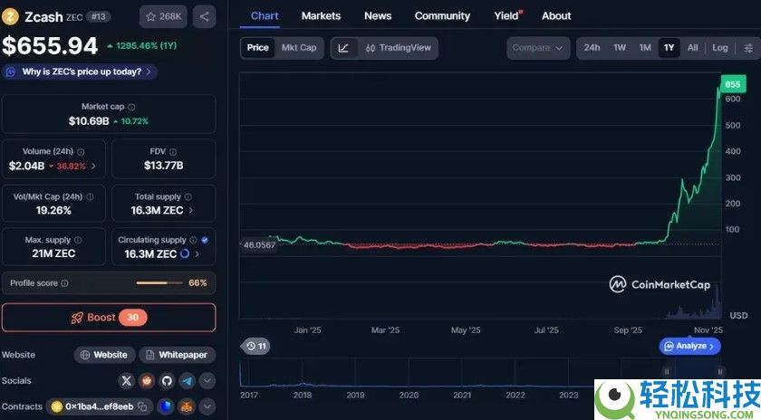 什么是Zcash？ZEC如何工作及代币经济学