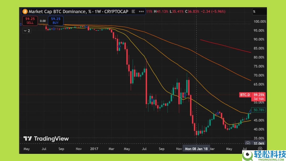 2025年山寨币季会到来吗？资金流向何处？与以往周期有何不同？