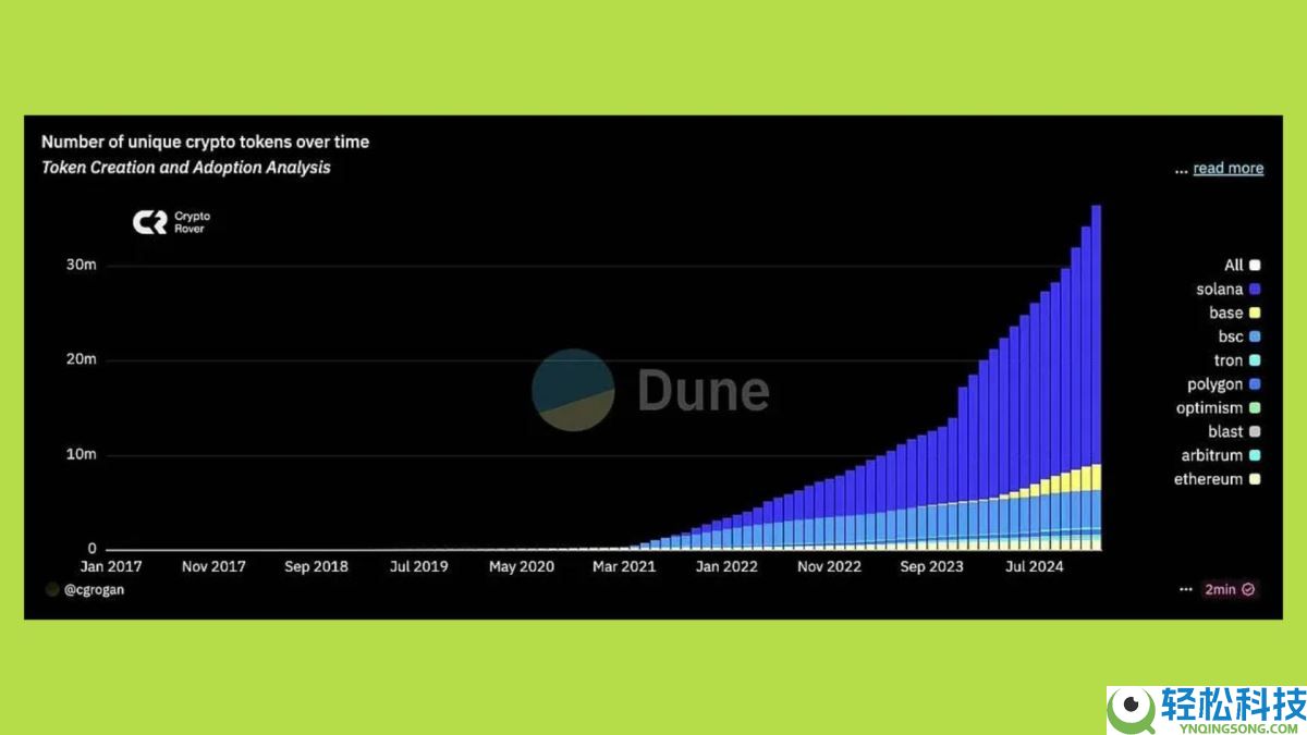 2025年山寨币季会到来吗？资金流向何处？与以往周期有何不同？