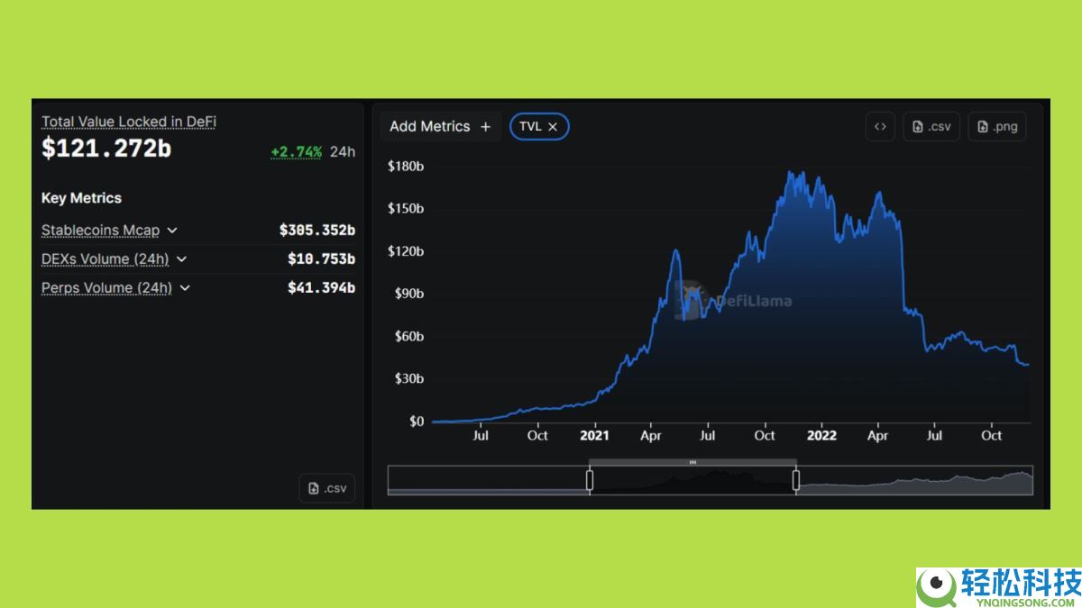 2025年山寨币季会到来吗？资金流向何处？与以往周期有何不同？