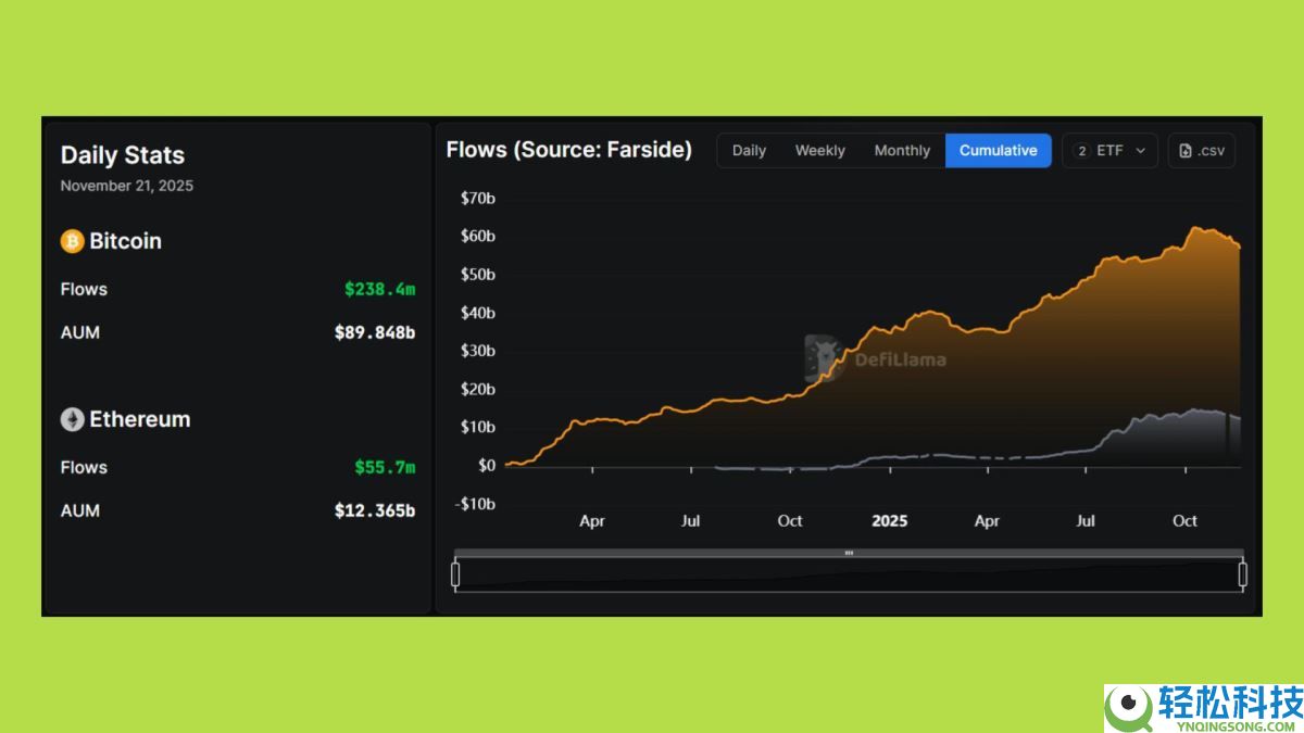 2025年山寨币季会到来吗？资金流向何处？与以往周期有何不同？