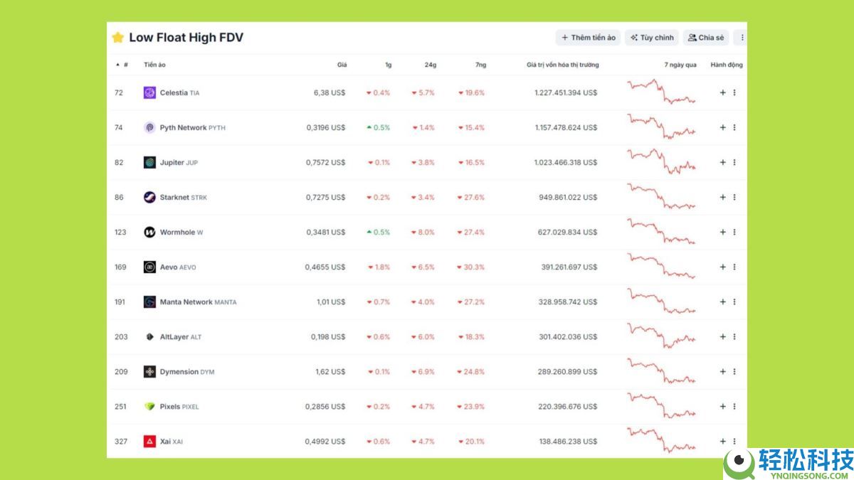 2025年山寨币季会到来吗？资金流向何处？与以往周期有何不同？