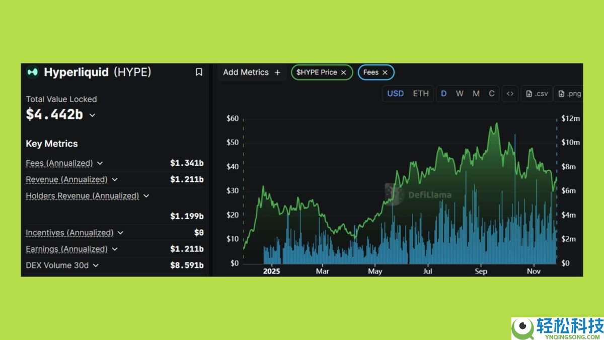 2025年山寨币季会到来吗？资金流向何处？与以往周期有何不同？