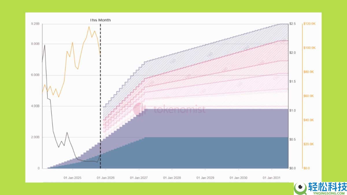 2025年山寨币季会到来吗？资金流向何处？与以往周期有何不同？