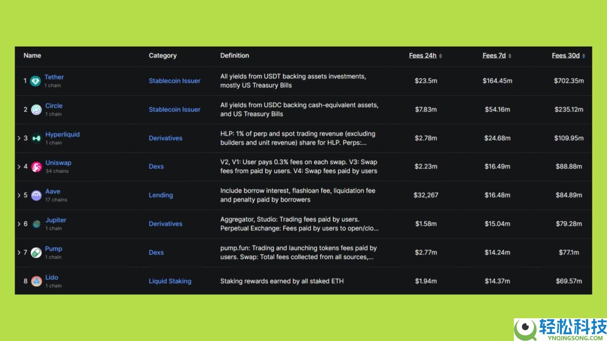 2025年山寨币季会到来吗？资金流向何处？与以往周期有何不同？