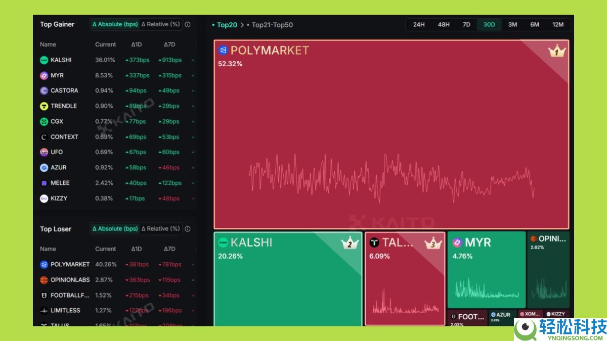 2025年山寨币季会到来吗？资金流向何处？与以往周期有何不同？