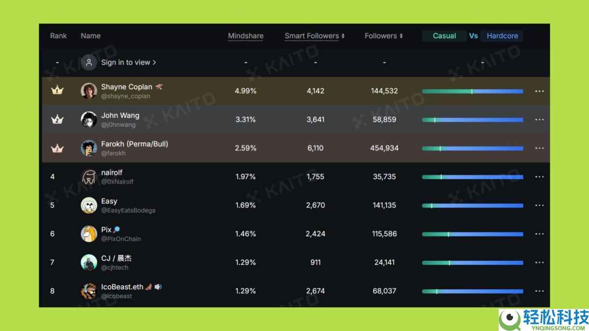 2025年山寨币季会到来吗？资金流向何处？与以往周期有何不同？