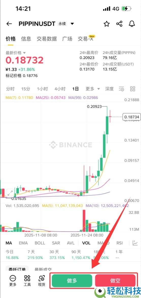 什么是PIPPIN币?PIPPIN运作方式、未来展望及购买指南