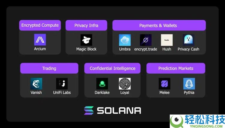 Solana生态有哪些值得关注的隐私项目?一览Solana官方点名的12个隐私项目