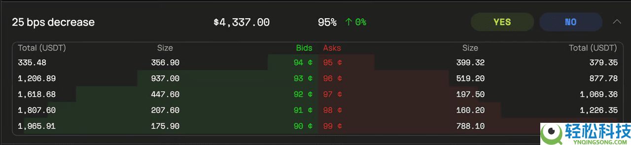 Opinion 预测市场是什么？如何在其中赚取积分？优缺点介绍