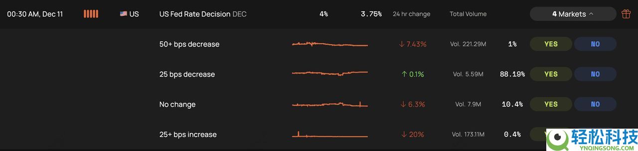Opinion 预测市场是什么？如何在其中赚取积分？优缺点介绍