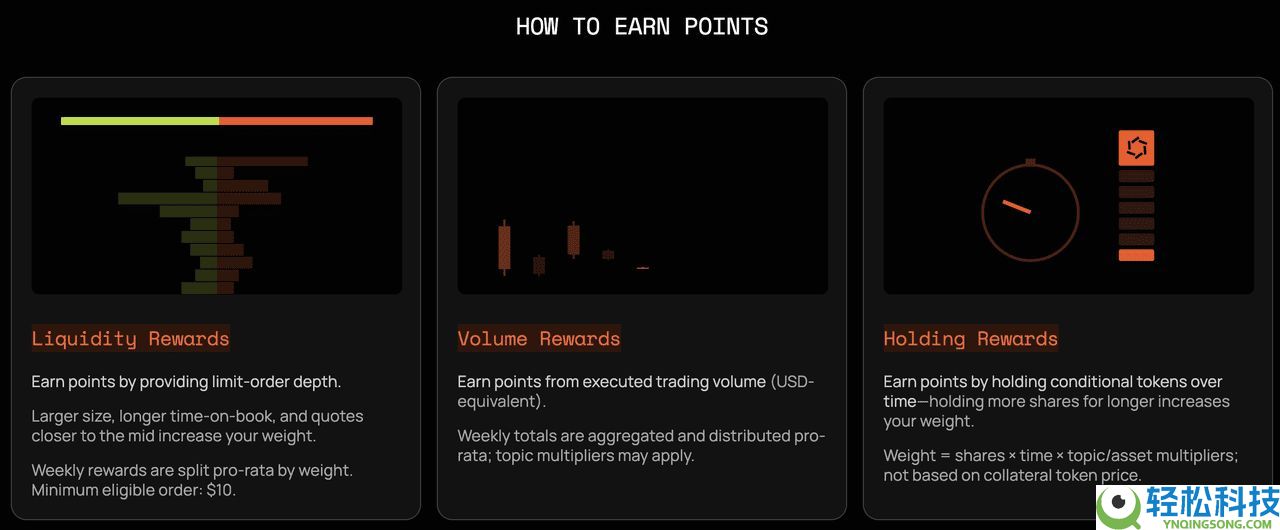 Opinion 预测市场是什么？如何在其中赚取积分？优缺点介绍