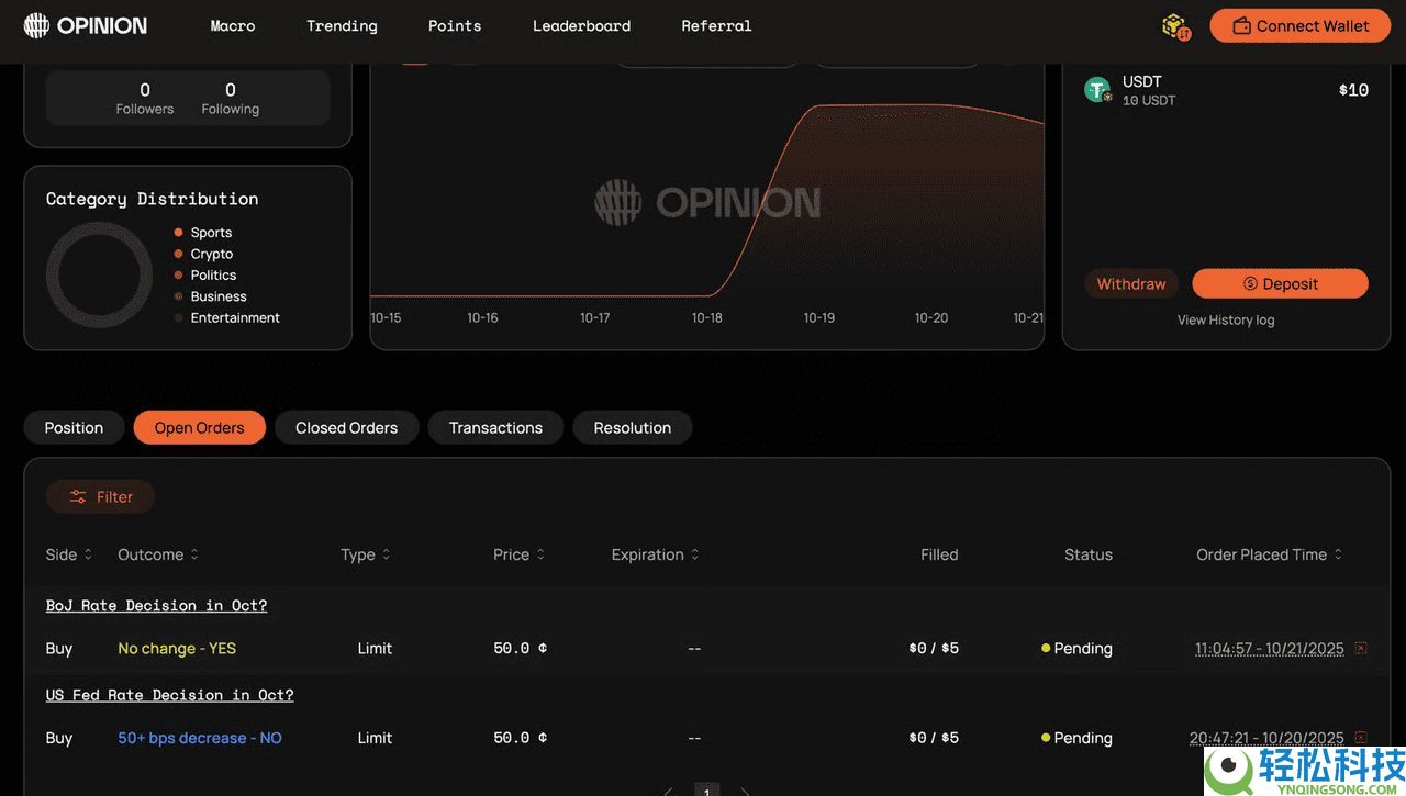 Opinion 预测市场是什么？如何在其中赚取积分？优缺点介绍