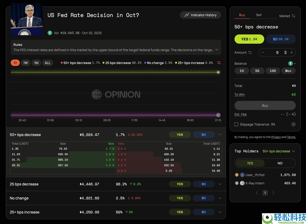 Opinion 预测市场是什么？如何在其中赚取积分？优缺点介绍