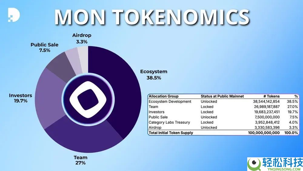 Monad (MON) 币是什么？MON技术特点、代币经济学及购买指南