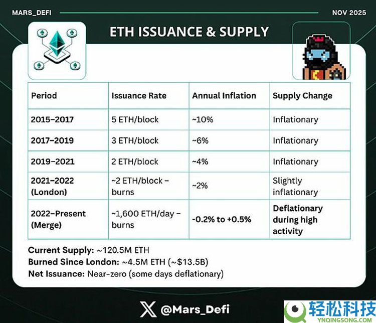 Fusaka升级能否成为推动以太坊(ETH)迈向终局模式的时间宝石?一文了解