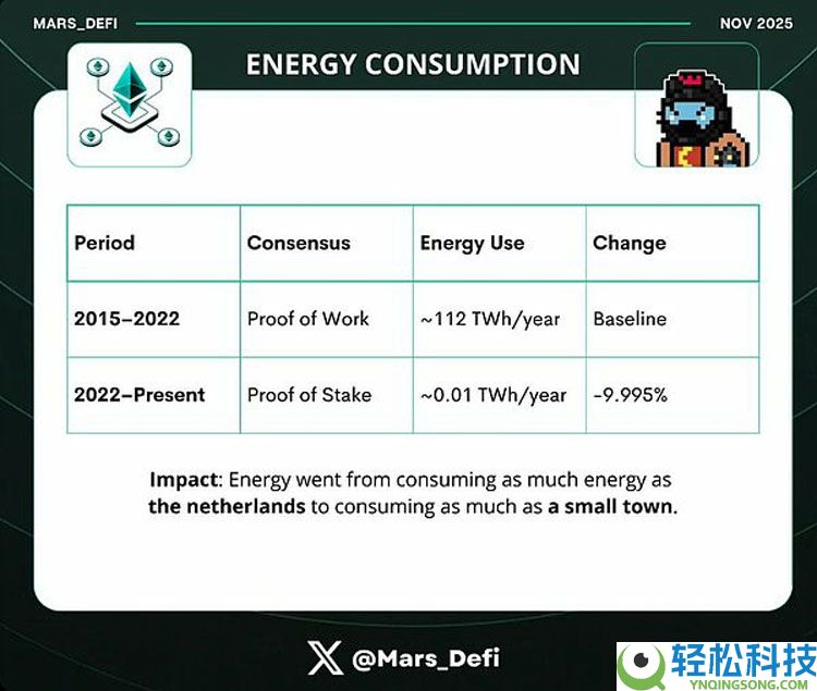 Fusaka升级能否成为推动以太坊(ETH)迈向终局模式的时间宝石?一文了解