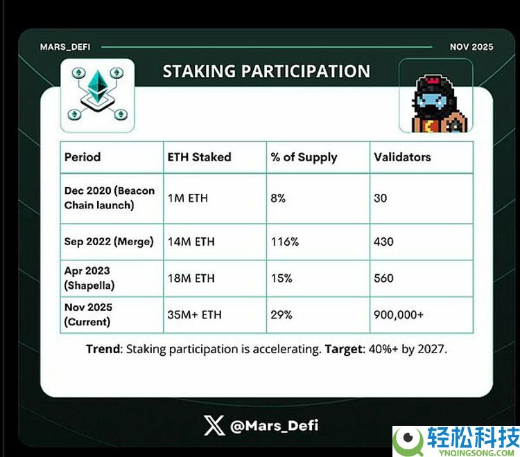 Fusaka升级能否成为推动以太坊(ETH)迈向终局模式的时间宝石?一文了解